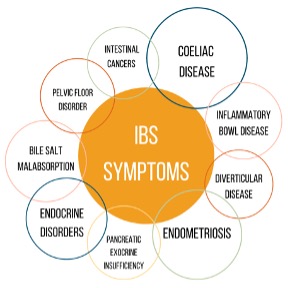 IBS Symptoms